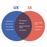 UI/UX 設計