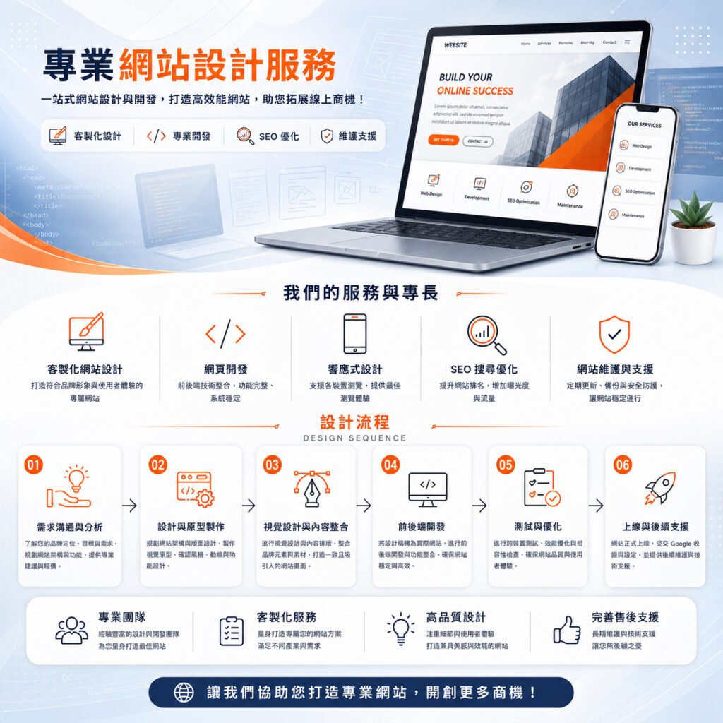 網頁設計製作流程