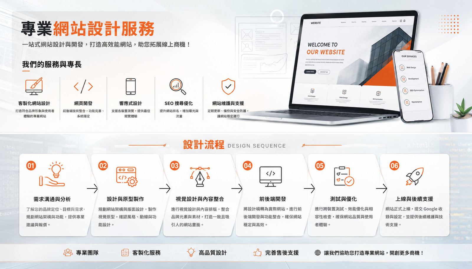 網頁設計製作流程