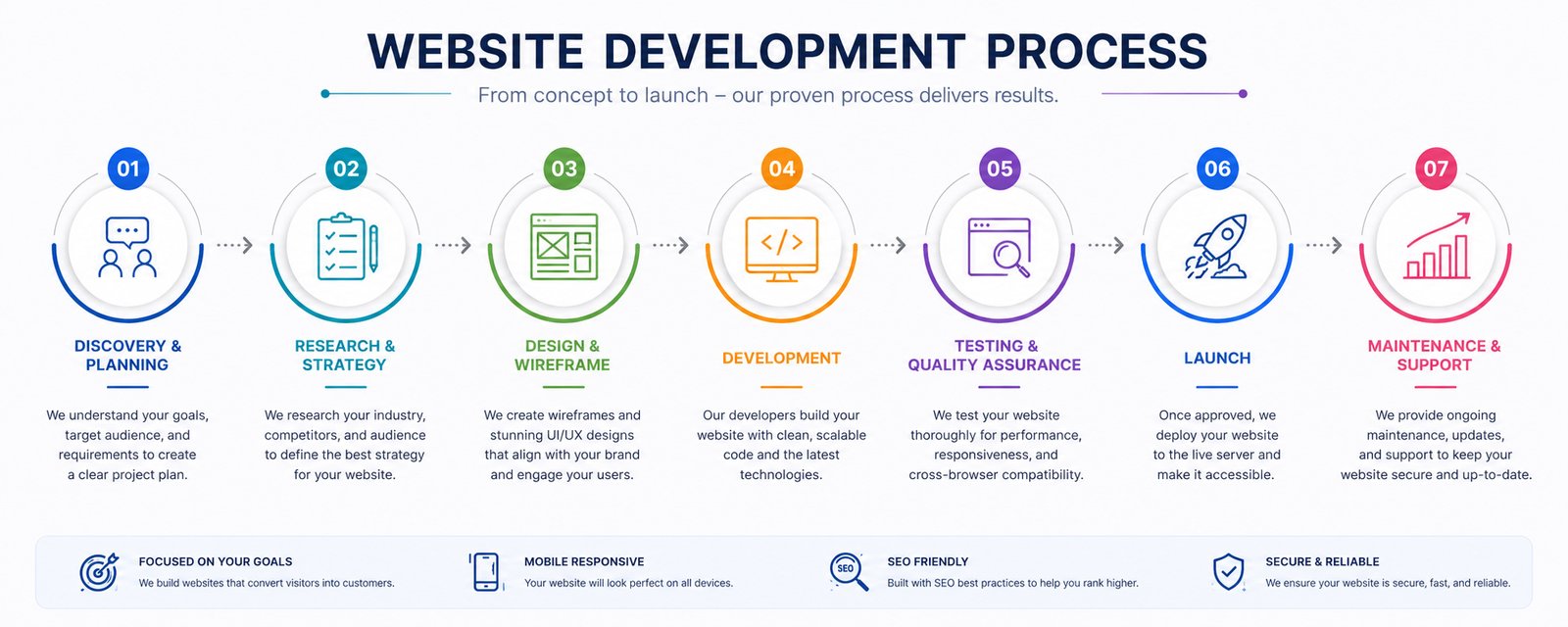 website design