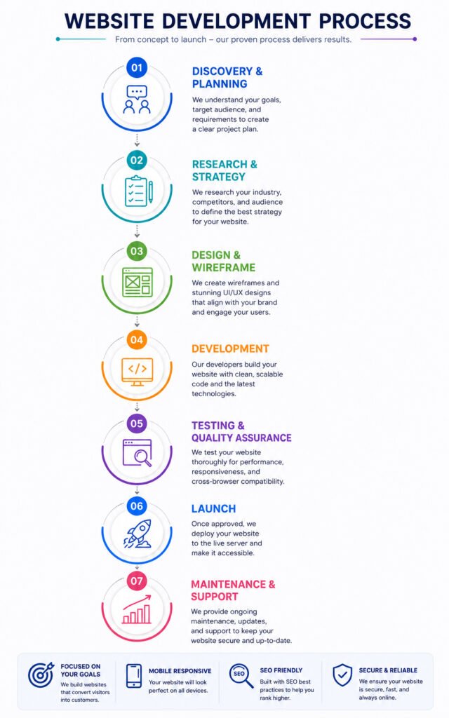 website design