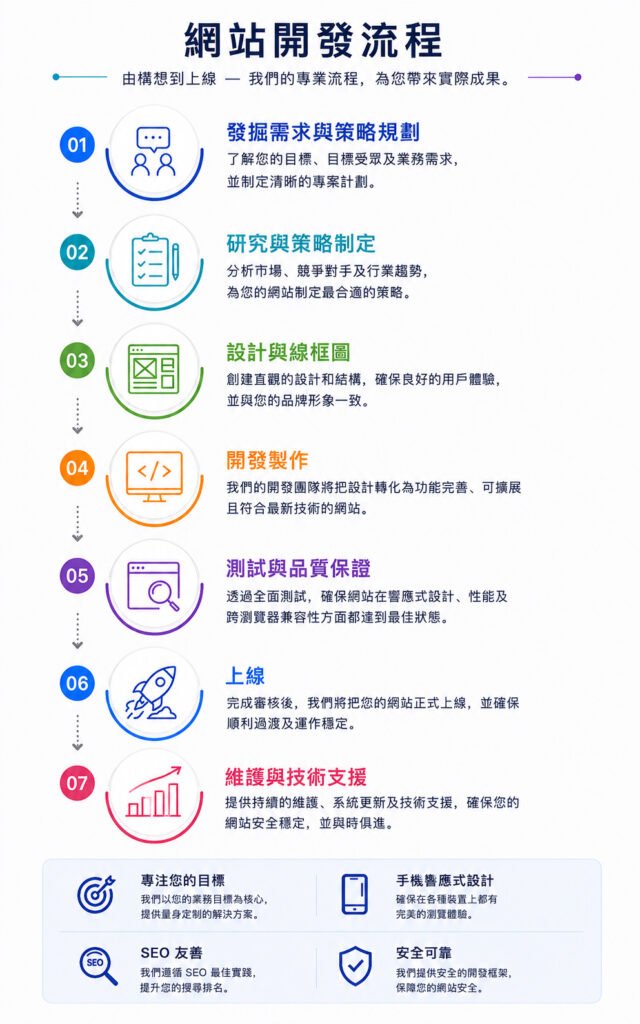網頁製作